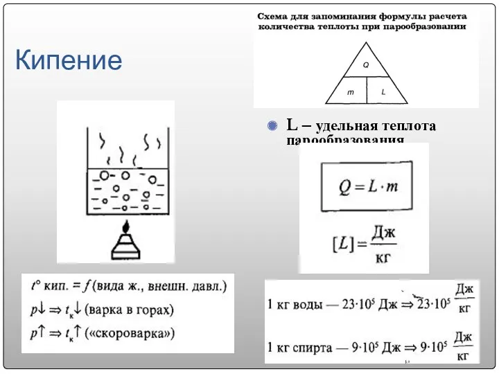 Кипение L – удельная теплота парообразования