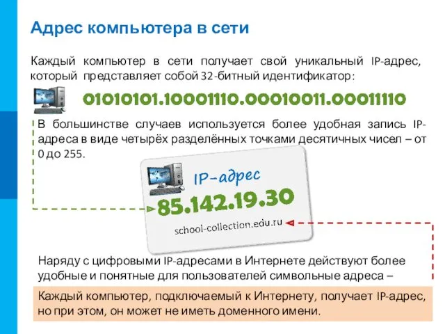 Адрес компьютера в сети Каждый компьютер в сети получает свой