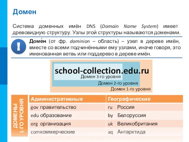 ДОМЕНЫ 1-ГО УРОВНЯ Домен 1-го уровня Домен 2-го уровня Домен