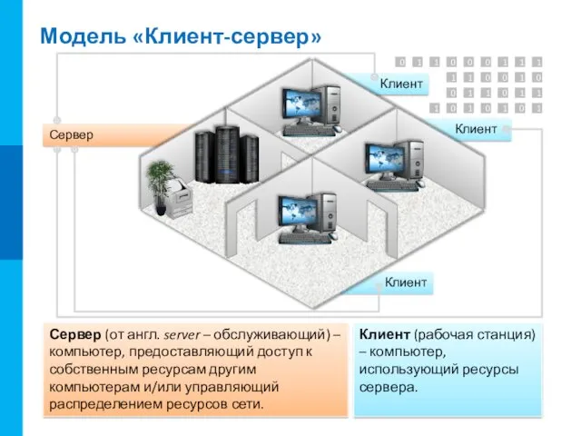 Клиент Клиент Клиент Сервер Модель «Клиент-сервер» Сервер (от англ. server