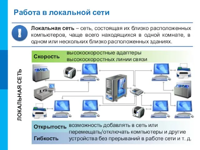 Работа в локальной сети Локальная сеть – сеть, состоящая их