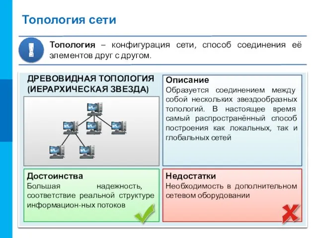 Топология сети Топология – конфигурация сети, способ соединения её элементов друг с другом. !