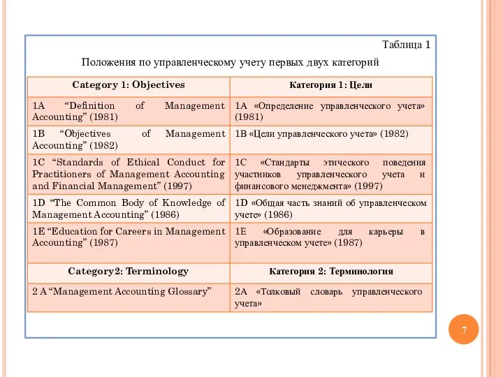 Таблица 1 Положения по управленческому учету первых двух категорий