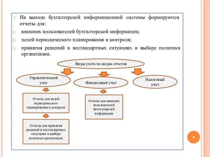 На выходе бухгалтерской информационной системы формируются отчеты для: внешних пользователей