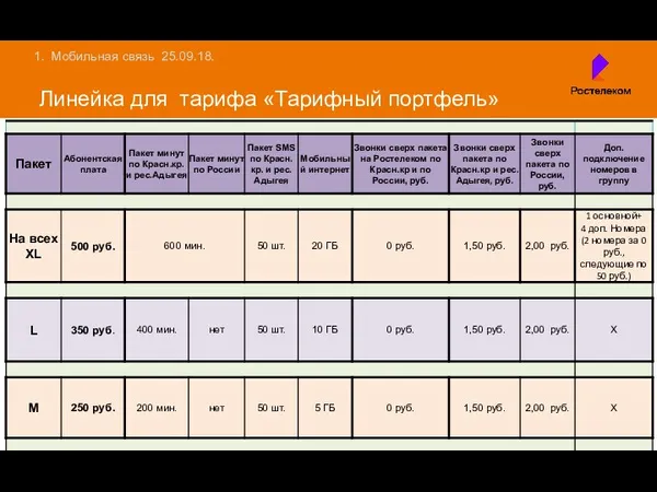 Линейка для тарифа «Тарифный портфель» Мобильная связь 25.09.18.