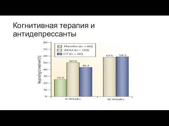 Когнитивная терапия и антидепрессанты