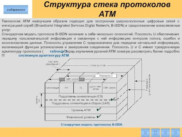 Структура стека протоколов ATM Технология ATM наилучшим образом подходит для