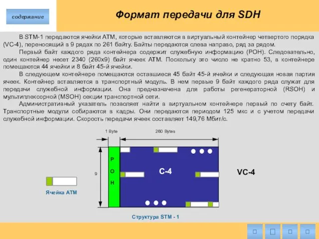 Формат передачи для SDH В STM-1 передаются ячейки ATM, которые