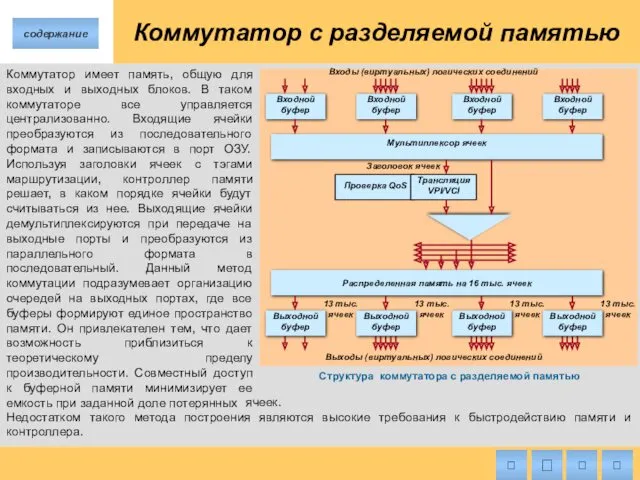 Коммутатор с разделяемой памятью Коммутатор имеет память, общую для входных