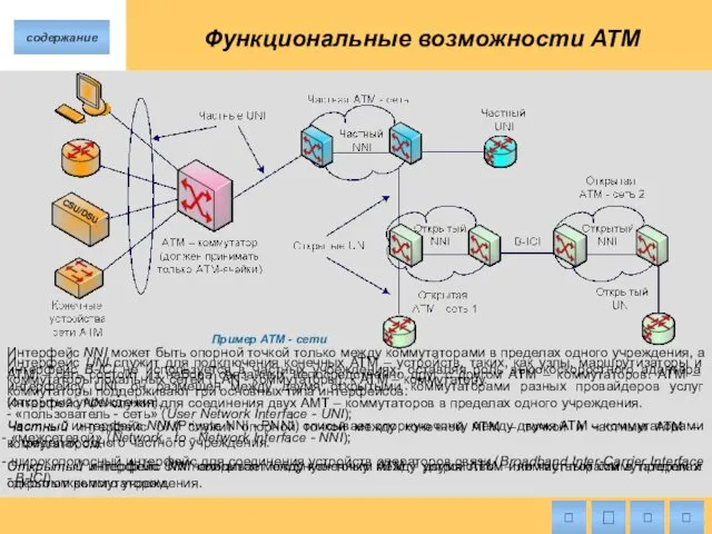 Функциональные возможности ATM Пример ATM - сети ATM – сеть