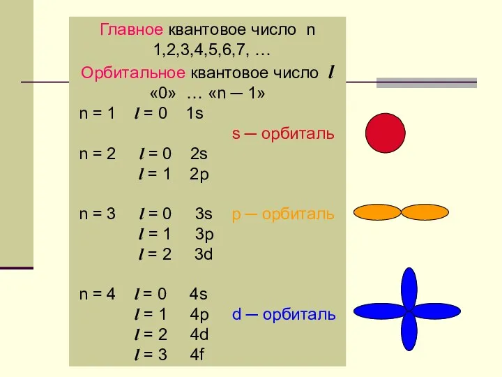 Главное квантовое число n 1,2,3,4,5,6,7, … Орбитальное квантовое число l