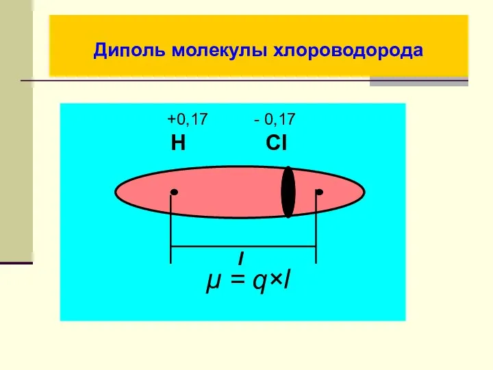 Диполь молекулы хлороводорода