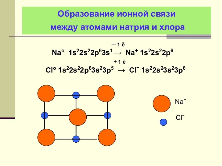 Образование ионной связи между атомами натрия и хлора