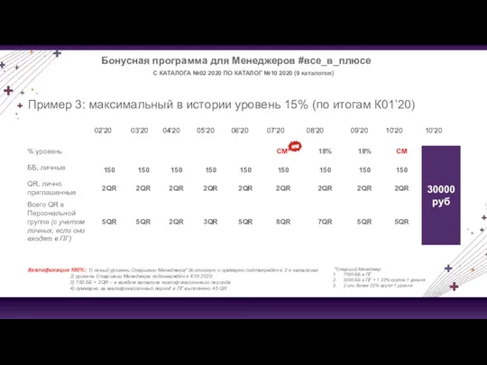 Бонусная программа для Менеджеров #все_в_плюсе С КАТАЛОГА №02 2020 ПО