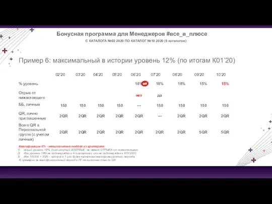 Бонусная программа для Менеджеров #все_в_плюсе Пример 6: максимальный в истории