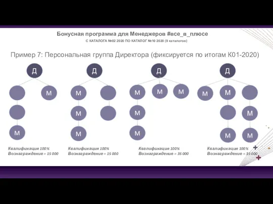 Бонусная программа для Менеджеров #все_в_плюсе С КАТАЛОГА №02 2020 ПО