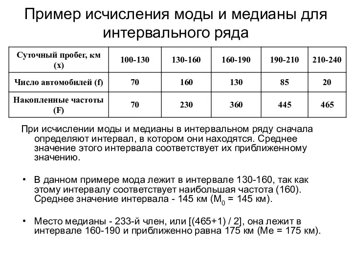 Пример исчисления моды и медианы для интервального ряда При исчислении