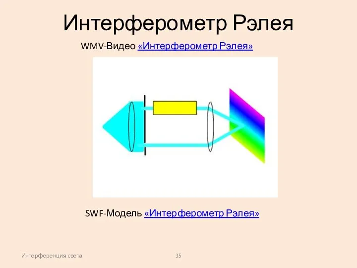 Интерференция света Интерферометр Рэлея SWF-Модель «Интерферометр Рэлея» WMV-Видео «Интерферометр Рэлея»