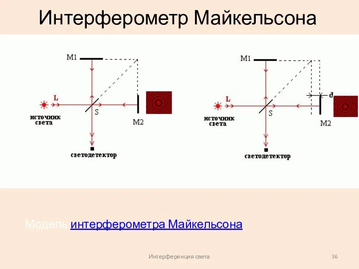 Интерференция света Интерферометр Майкельсона Модель интерферометра Майкельсона