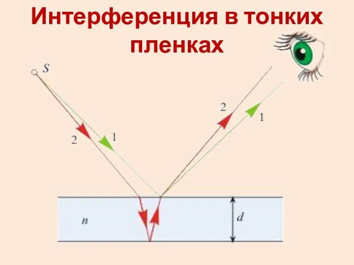 Интерференция в тонких пленках