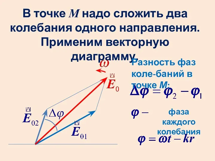 В точке М надо сложить два колебания одного направления. Применим