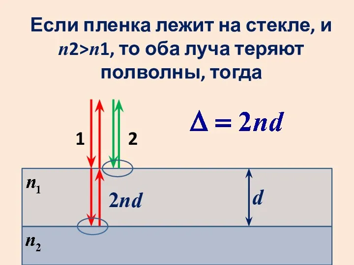 d Если пленка лежит на стекле, и n2>n1, то оба