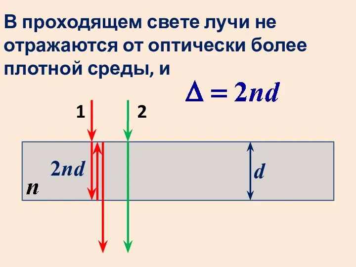 d 2nd 1 2 В проходящем свете лучи не отражаются от оптически более плотной среды, и