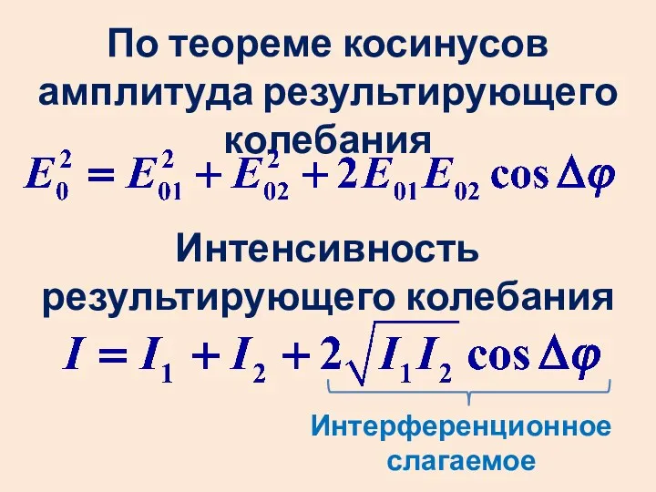 По теореме косинусов амплитуда результирующего колебания Интенсивность результирующего колебания Интерференционное слагаемое