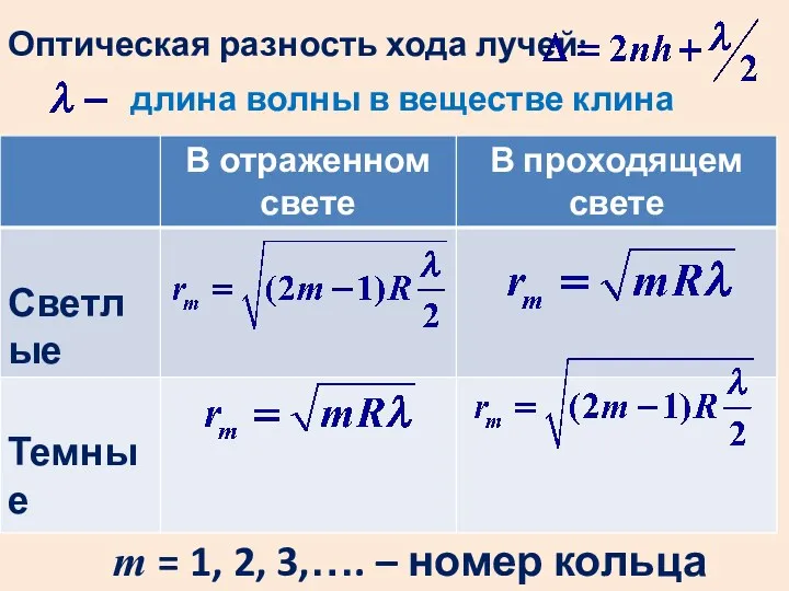 m = 1, 2, 3,…. – номер кольца Оптическая разность