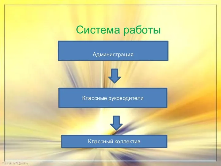 Система работы Администрация Классные руководители Классный коллектив