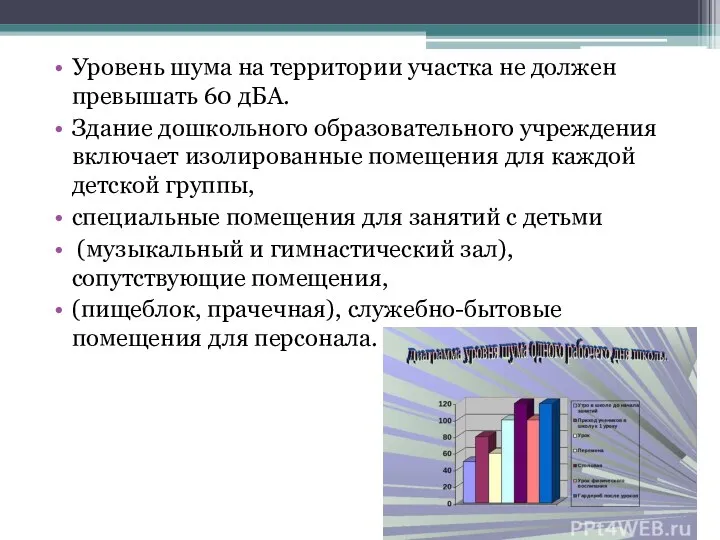 Уровень шума на территории участка не должен превышать 60 дБА.