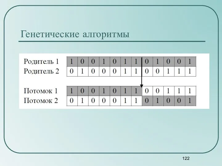 Генетические алгоритмы