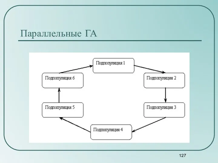 Параллельные ГА