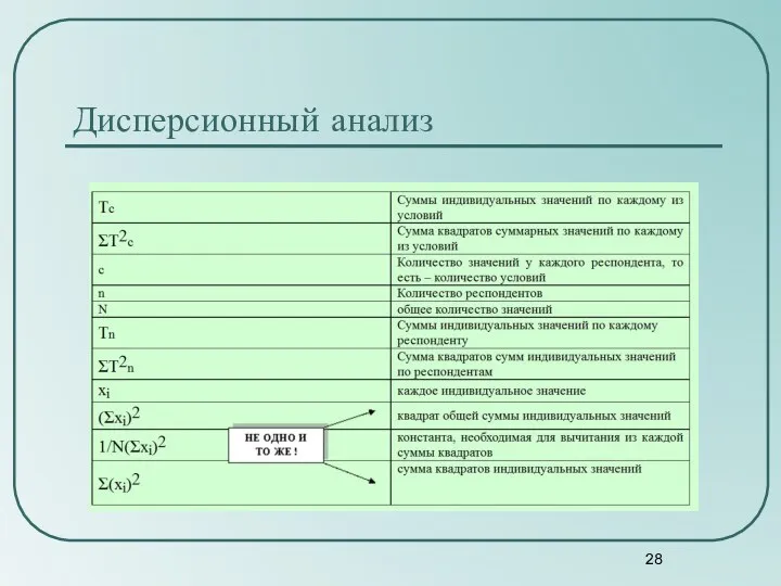 Дисперсионный анализ