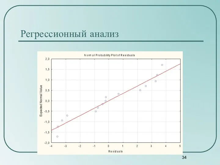 Регрессионный анализ