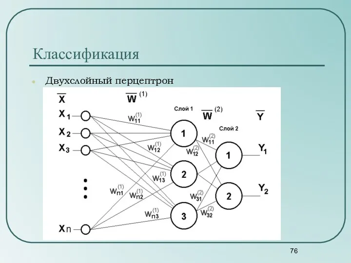 Двухслойный перцептрон Классификация