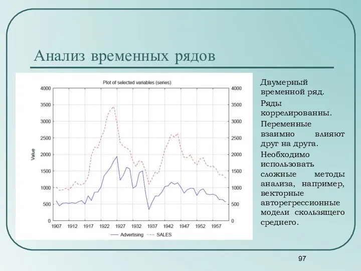 Анализ временных рядов Двумерный временной ряд. Ряды коррелированны. Переменные взаимно