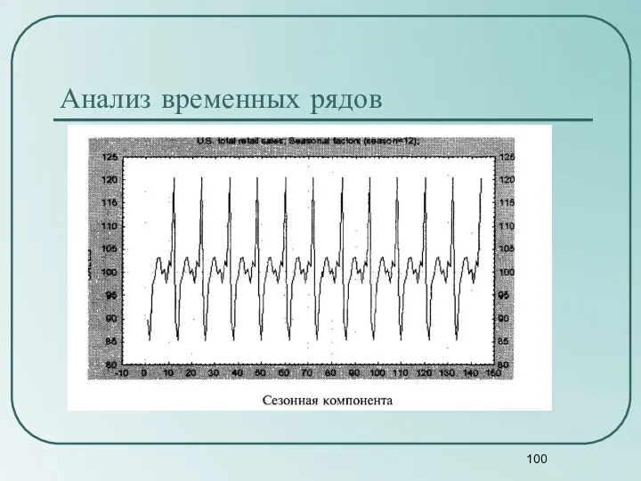 Анализ временных рядов