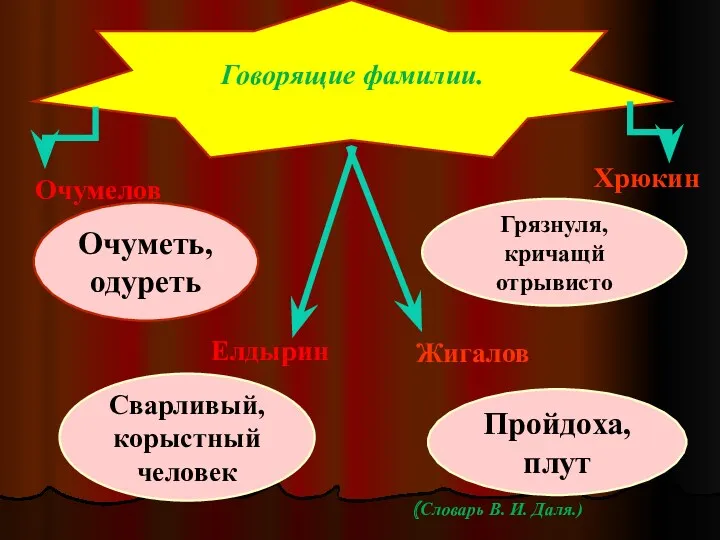 Очумелов Хрюкин Елдырин Жигалов Говорящие фамилии. Очуметь, одуреть Сварливый, корыстный