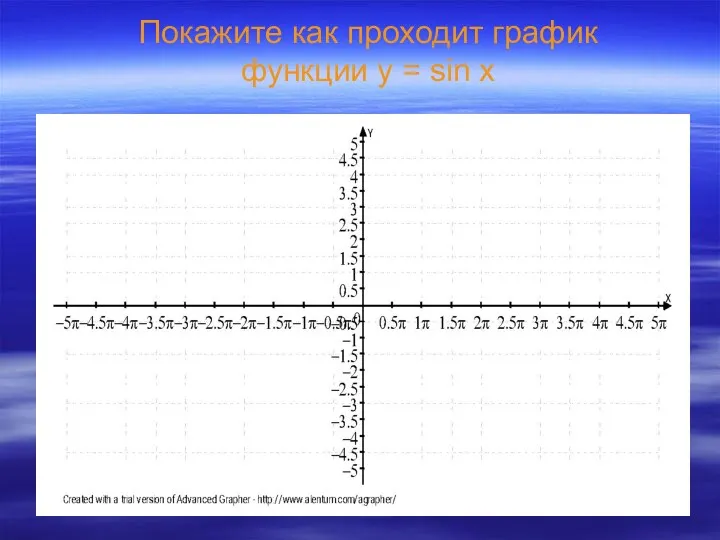 Покажите как проходит график функции у = sin x