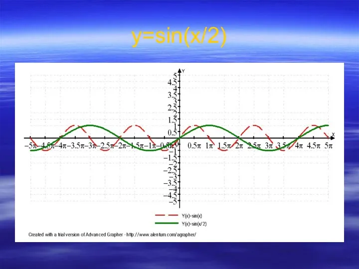 у=sin(x/2)