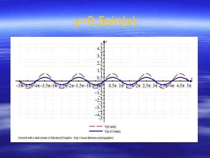 у=0,5sin(x)