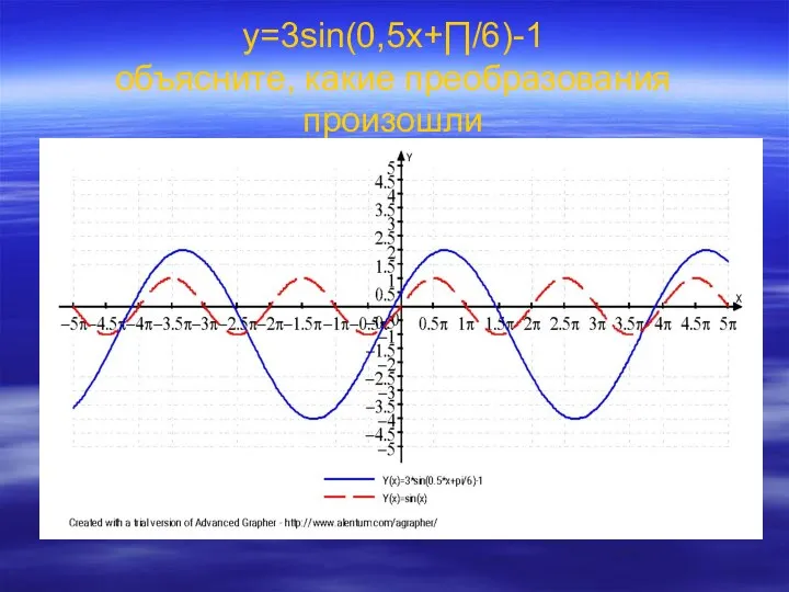 у=3sin(0,5x+∏/6)-1 объясните, какие преобразования произошли