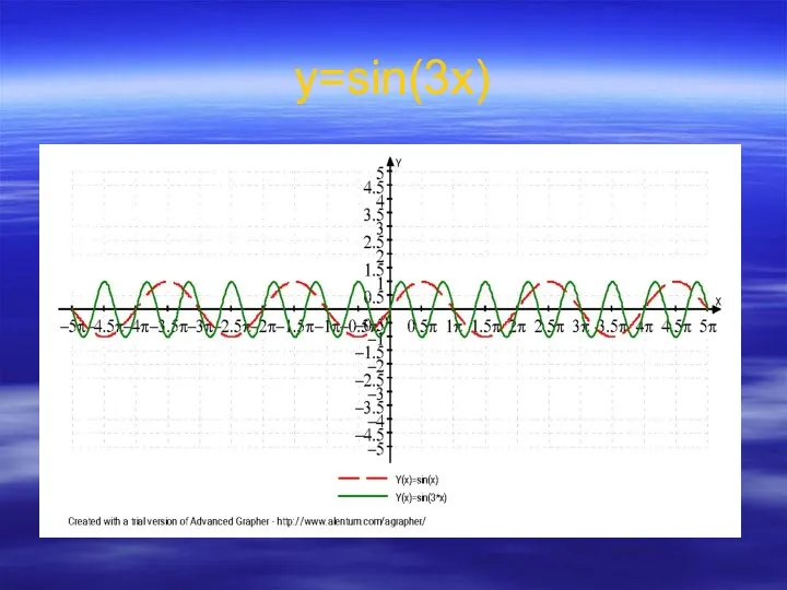 у=sin(3x)