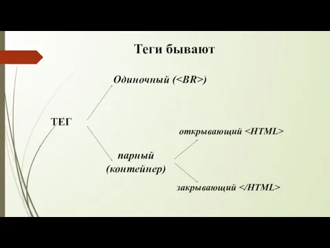 Теги бывают ТЕГ Одиночный ( ) парный (контейнер) открывающий закрывающий