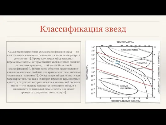 Классификация звезд Самая распространённая схема классификации звёзд — по спектральным