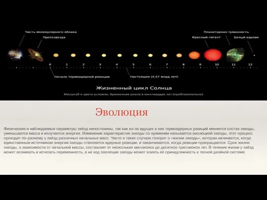 Заголовок Эволюция Физические и наблюдаемые параметры звёзд непостоянны, так как
