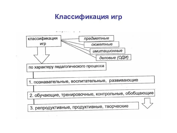 Классификация игр