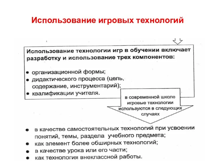 Использование игровых технологий