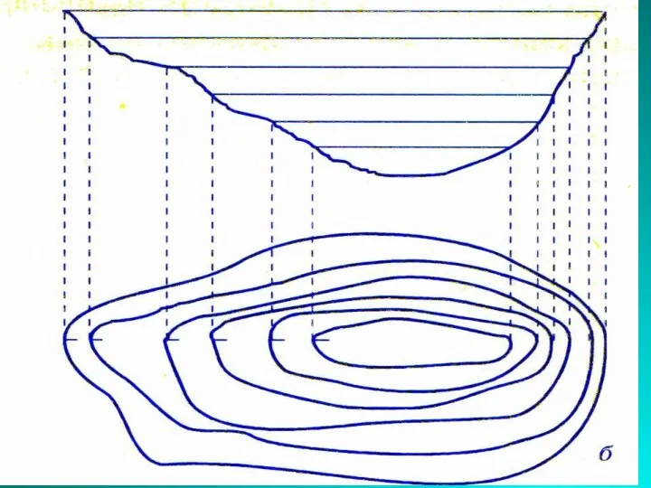 Изогипсы впадины